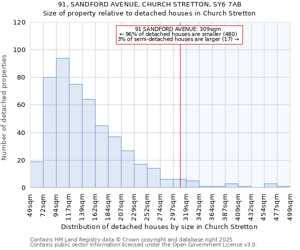 91, SANDFORD AVENUE, CHURCH STRETTON, SY6 7AB: Size of property relative to detached houses in Church Stretton