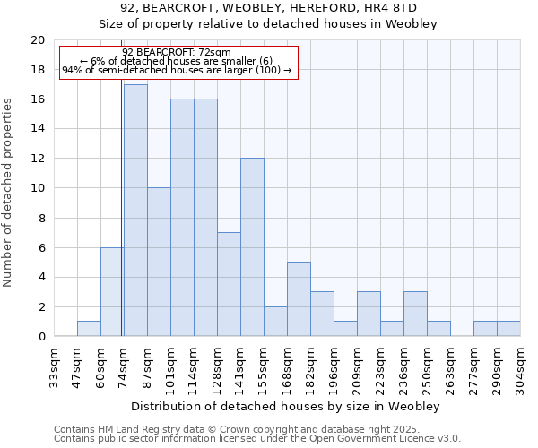 92, BEARCROFT, WEOBLEY, HEREFORD, HR4 8TD: Size of property relative to detached houses in Weobley