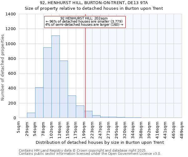 92, HENHURST HILL, BURTON-ON-TRENT, DE13 9TA: Size of property relative to detached houses in Burton upon Trent