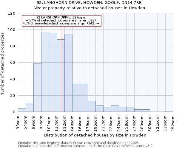 92, LANGHORN DRIVE, HOWDEN, GOOLE, DN14 7RB: Size of property relative to detached houses in Howden