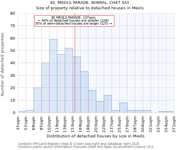 92, MEOLS PARADE, WIRRAL, CH47 5AY: Size of property relative to detached houses in Meols