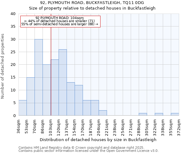 92, PLYMOUTH ROAD, BUCKFASTLEIGH, TQ11 0DG: Size of property relative to detached houses in Buckfastleigh