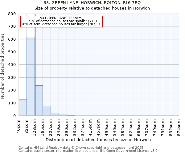 93, GREEN LANE, HORWICH, BOLTON, BL6 7RQ: Size of property relative to detached houses in Horwich