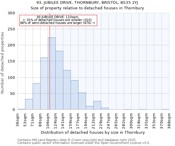 93, JUBILEE DRIVE, THORNBURY, BRISTOL, BS35 2YJ: Size of property relative to detached houses in Thornbury