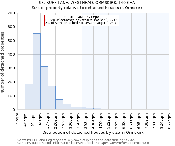 93, RUFF LANE, WESTHEAD, ORMSKIRK, L40 6HA: Size of property relative to detached houses in Ormskirk