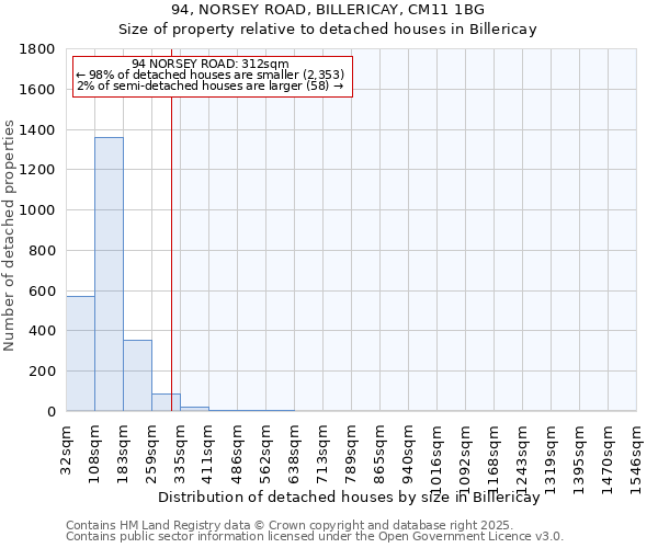 94, NORSEY ROAD, BILLERICAY, CM11 1BG: Size of property relative to detached houses in Billericay