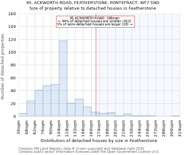 95, ACKWORTH ROAD, FEATHERSTONE, PONTEFRACT, WF7 5ND: Size of property relative to detached houses in Featherstone