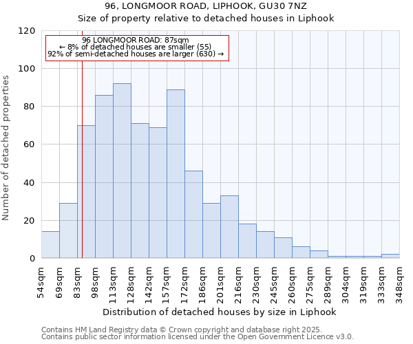 96, LONGMOOR ROAD, LIPHOOK, GU30 7NZ: Size of property relative to detached houses in Liphook