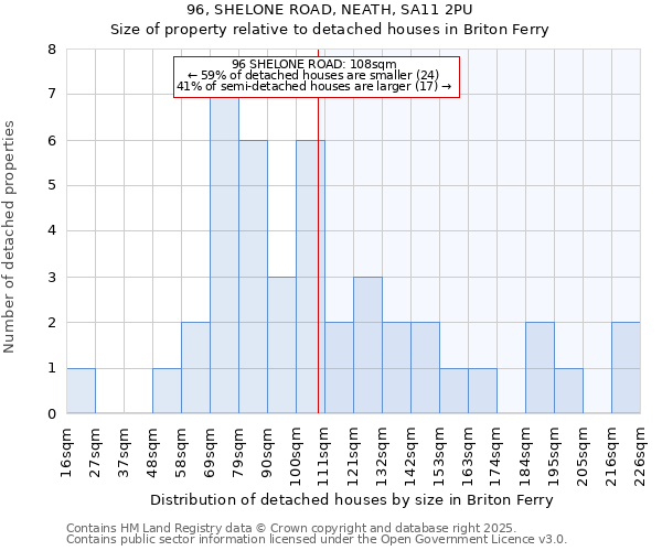 96, SHELONE ROAD, NEATH, SA11 2PU: Size of property relative to detached houses in Briton Ferry