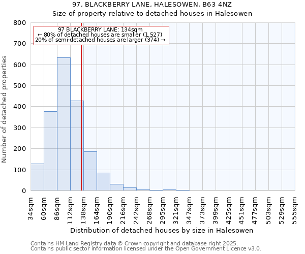 97, BLACKBERRY LANE, HALESOWEN, B63 4NZ: Size of property relative to detached houses in Halesowen