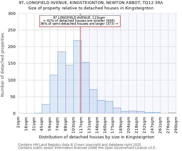 97, LONGFIELD AVENUE, KINGSTEIGNTON, NEWTON ABBOT, TQ12 3RA: Size of property relative to detached houses in Kingsteignton