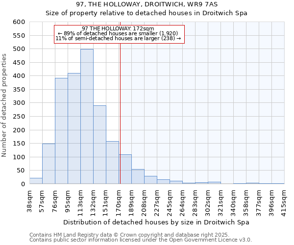 97, THE HOLLOWAY, DROITWICH, WR9 7AS: Size of property relative to detached houses in Droitwich Spa