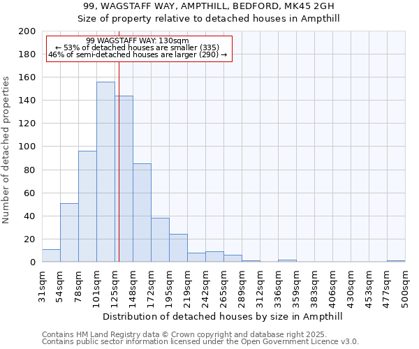 99, WAGSTAFF WAY, AMPTHILL, BEDFORD, MK45 2GH: Size of property relative to detached houses in Ampthill