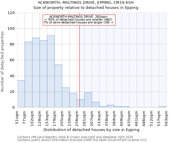 ACKWORTH, MALTINGS DRIVE, EPPING, CM16 6SH: Size of property relative to detached houses in Epping