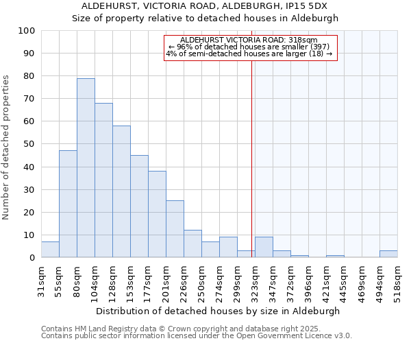 ALDEHURST, VICTORIA ROAD, ALDEBURGH, IP15 5DX: Size of property relative to detached houses in Aldeburgh