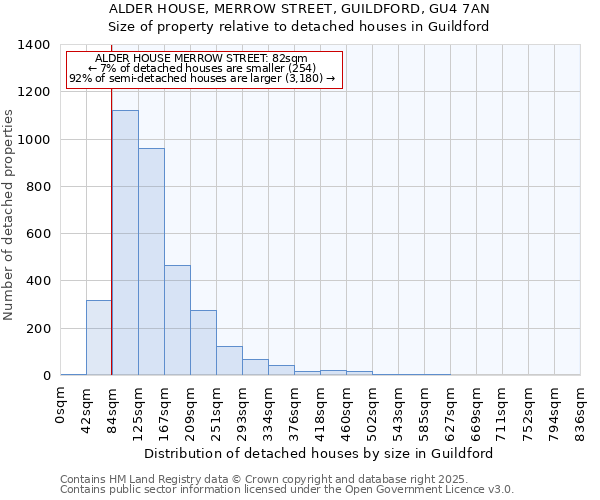 ALDER HOUSE, MERROW STREET, GUILDFORD, GU4 7AN: Size of property relative to detached houses in Guildford