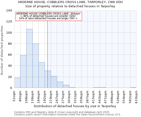 ARDERNE HOUSE, COBBLERS CROSS LANE, TARPORLEY, CW6 0DU: Size of property relative to detached houses in Tarporley