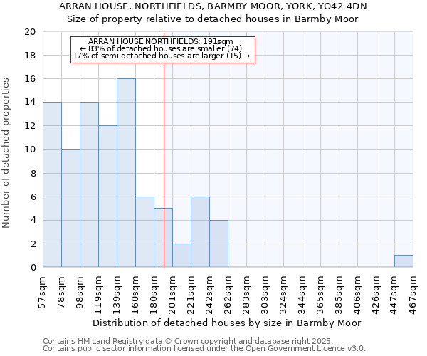 ARRAN HOUSE, NORTHFIELDS, BARMBY MOOR, YORK, YO42 4DN: Size of property relative to detached houses in Barmby Moor