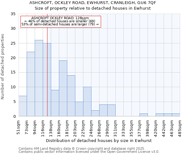 ASHCROFT, OCKLEY ROAD, EWHURST, CRANLEIGH, GU6 7QF: Size of property relative to detached houses in Ewhurst