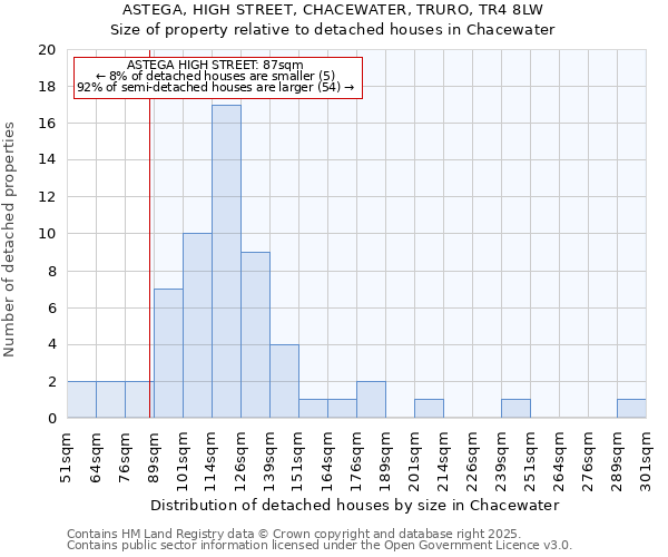 ASTEGA, HIGH STREET, CHACEWATER, TRURO, TR4 8LW: Size of property relative to detached houses in Chacewater