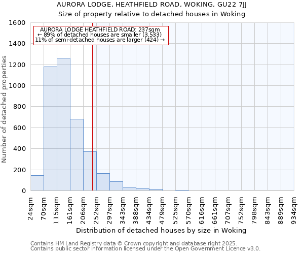 AURORA LODGE, HEATHFIELD ROAD, WOKING, GU22 7JJ: Size of property relative to detached houses in Woking