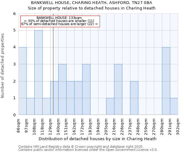 BANKWELL HOUSE, CHARING HEATH, ASHFORD, TN27 0BA: Size of property relative to detached houses in Charing Heath