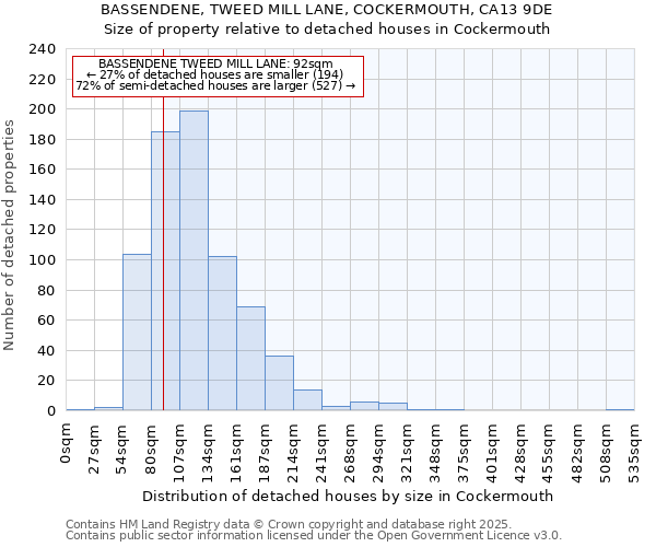 BASSENDENE, TWEED MILL LANE, COCKERMOUTH, CA13 9DE: Size of property relative to detached houses in Cockermouth