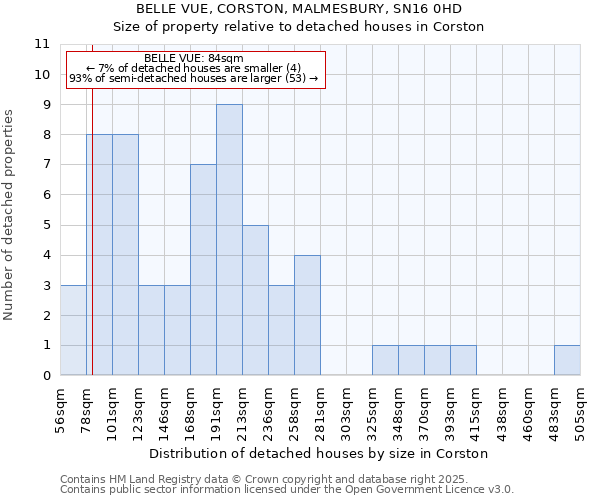 BELLE VUE, CORSTON, MALMESBURY, SN16 0HD: Size of property relative to detached houses in Corston