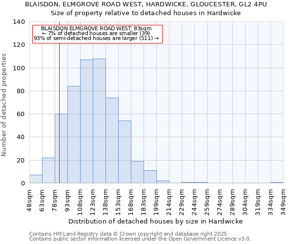 BLAISDON, ELMGROVE ROAD WEST, HARDWICKE, GLOUCESTER, GL2 4PU: Size of property relative to detached houses in Hardwicke