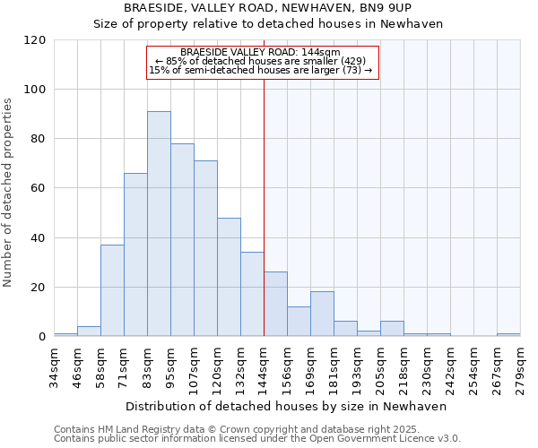 BRAESIDE, VALLEY ROAD, NEWHAVEN, BN9 9UP: Size of property relative to detached houses in Newhaven