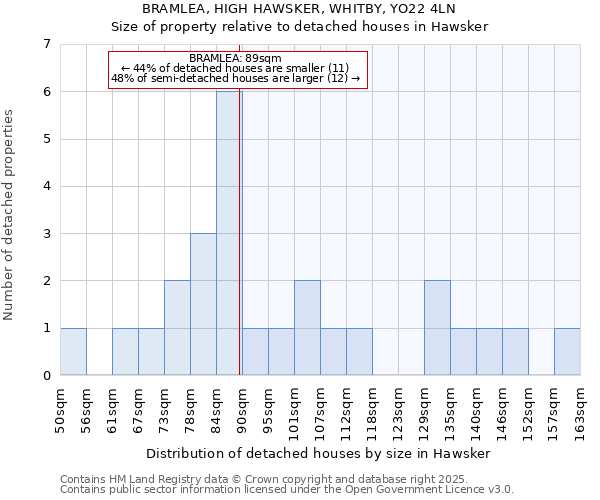 BRAMLEA, HIGH HAWSKER, WHITBY, YO22 4LN: Size of property relative to detached houses in Hawsker