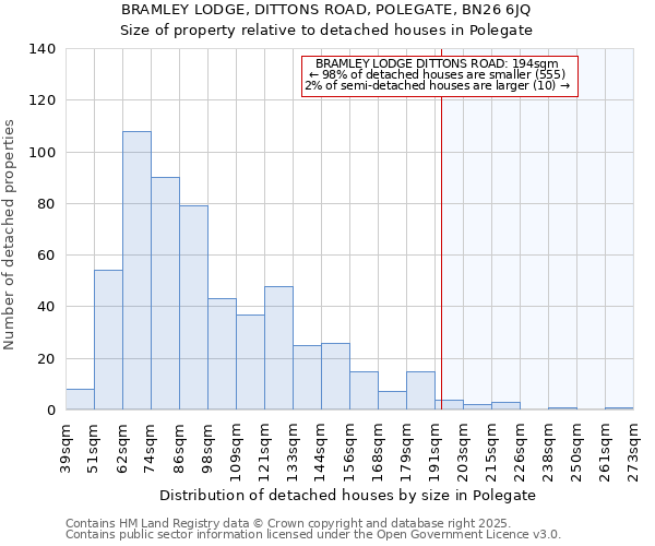 BRAMLEY LODGE, DITTONS ROAD, POLEGATE, BN26 6JQ: Size of property relative to detached houses in Polegate