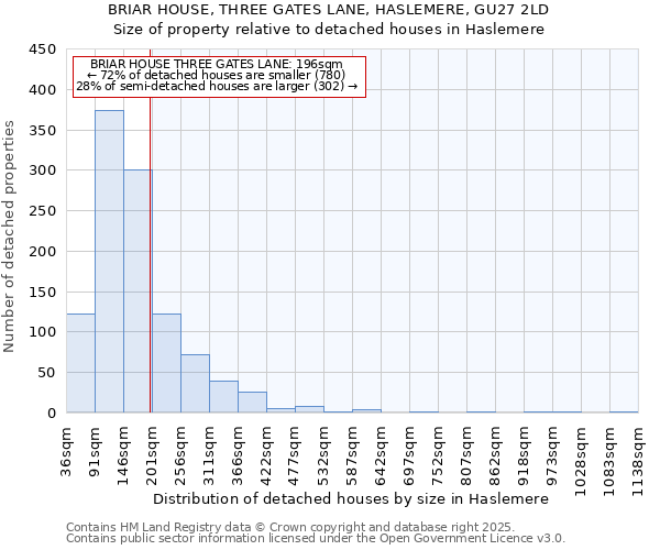 BRIAR HOUSE, THREE GATES LANE, HASLEMERE, GU27 2LD: Size of property relative to detached houses in Haslemere