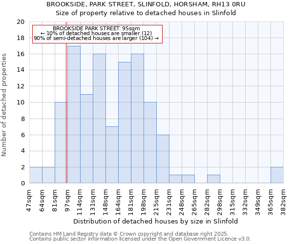 BROOKSIDE, PARK STREET, SLINFOLD, HORSHAM, RH13 0RU: Size of property relative to detached houses in Slinfold