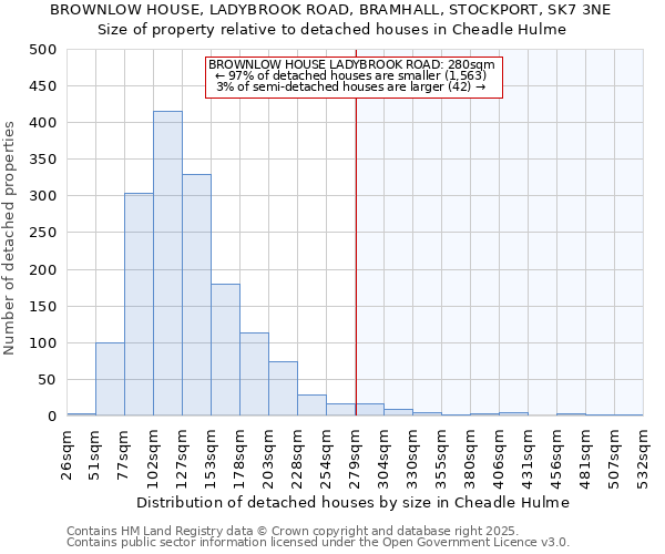 BROWNLOW HOUSE, LADYBROOK ROAD, BRAMHALL, STOCKPORT, SK7 3NE: Size of property relative to detached houses in Cheadle Hulme