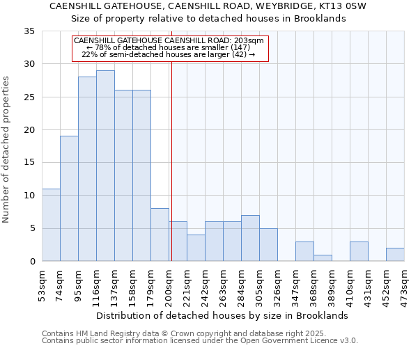 CAENSHILL GATEHOUSE, CAENSHILL ROAD, WEYBRIDGE, KT13 0SW: Size of property relative to detached houses in Brooklands