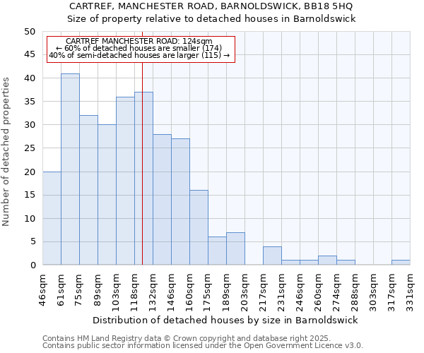 CARTREF, MANCHESTER ROAD, BARNOLDSWICK, BB18 5HQ: Size of property relative to detached houses in Barnoldswick