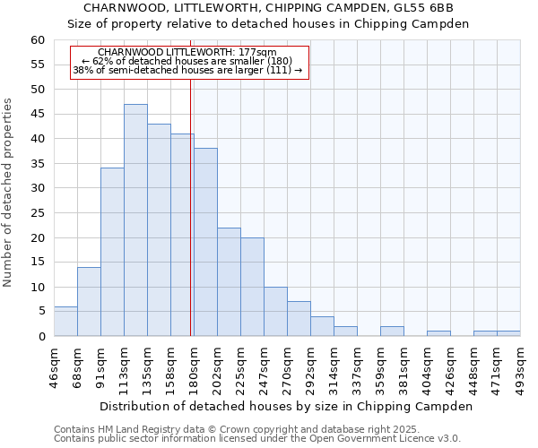 CHARNWOOD, LITTLEWORTH, CHIPPING CAMPDEN, GL55 6BB: Size of property relative to detached houses in Chipping Campden