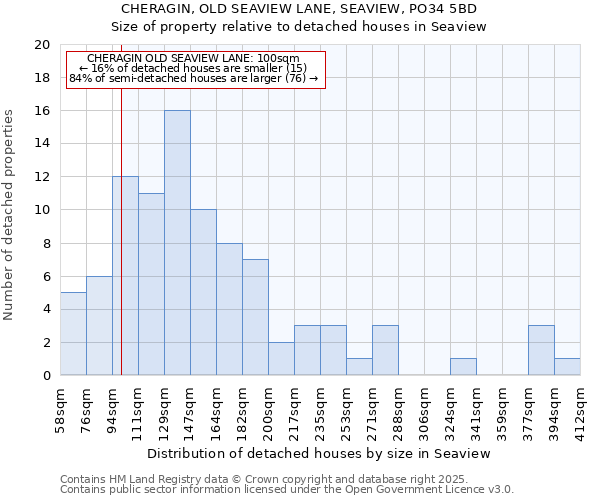 CHERAGIN, OLD SEAVIEW LANE, SEAVIEW, PO34 5BD: Size of property relative to detached houses in Seaview