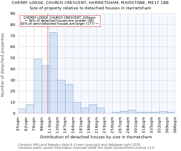 CHERRY LODGE, CHURCH CRESCENT, HARRIETSHAM, MAIDSTONE, ME17 1BB: Size of property relative to detached houses in Harrietsham