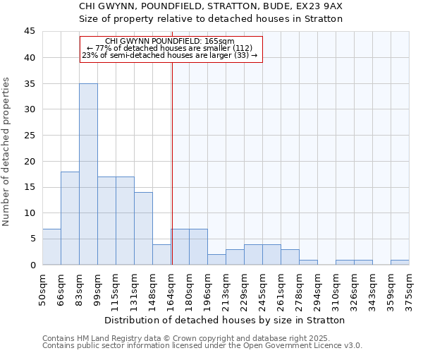 CHI GWYNN, POUNDFIELD, STRATTON, BUDE, EX23 9AX: Size of property relative to detached houses in Stratton