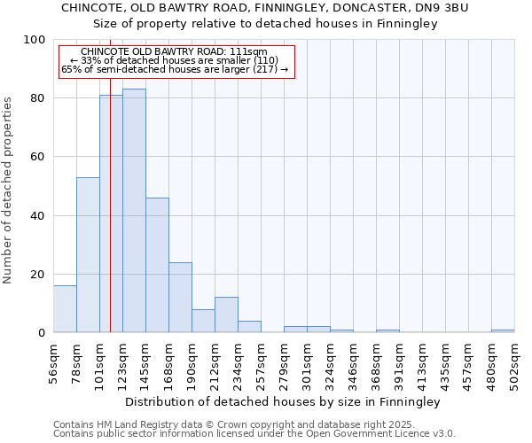 CHINCOTE, OLD BAWTRY ROAD, FINNINGLEY, DONCASTER, DN9 3BU: Size of property relative to detached houses in Finningley