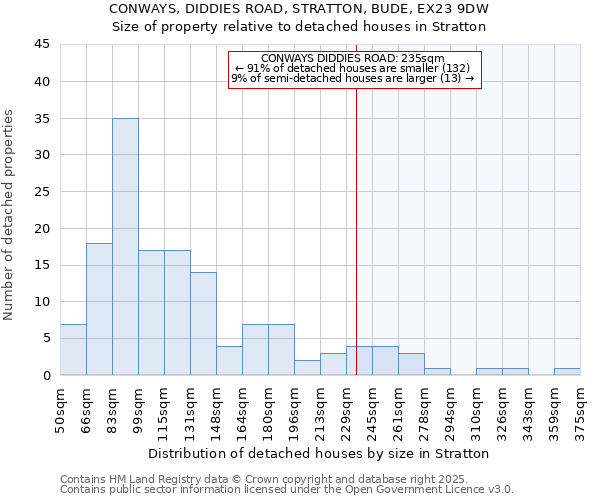 CONWAYS, DIDDIES ROAD, STRATTON, BUDE, EX23 9DW: Size of property relative to detached houses in Stratton