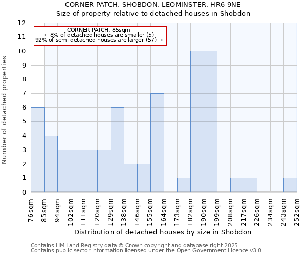 CORNER PATCH, SHOBDON, LEOMINSTER, HR6 9NE: Size of property relative to detached houses in Shobdon