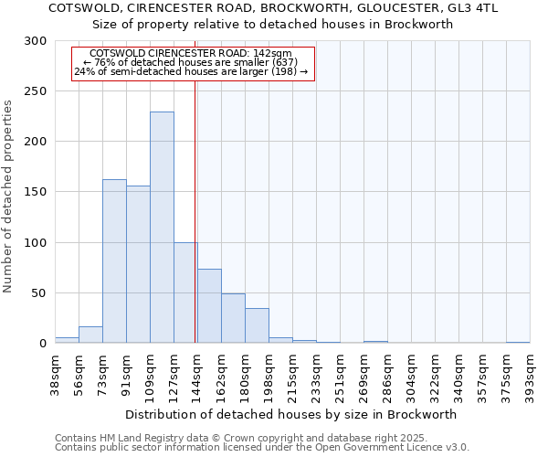 COTSWOLD, CIRENCESTER ROAD, BROCKWORTH, GLOUCESTER, GL3 4TL: Size of property relative to detached houses in Brockworth