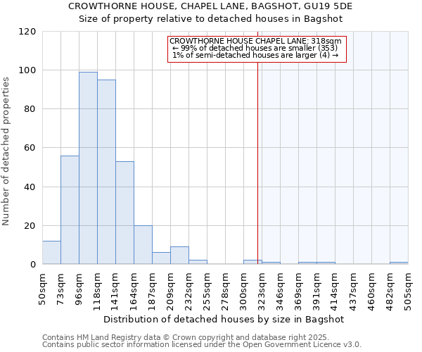 CROWTHORNE HOUSE, CHAPEL LANE, BAGSHOT, GU19 5DE: Size of property relative to detached houses in Bagshot