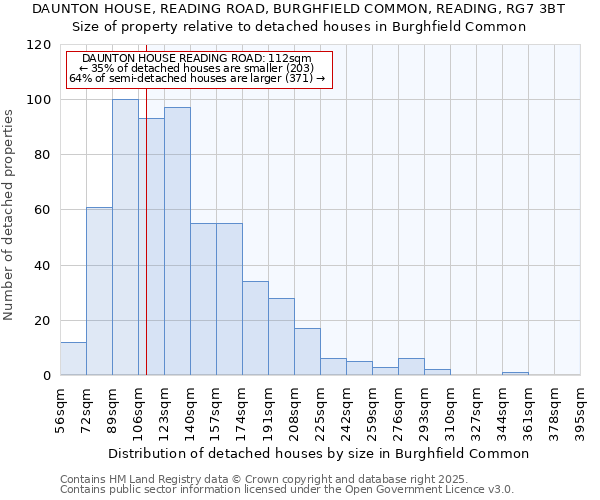 DAUNTON HOUSE, READING ROAD, BURGHFIELD COMMON, READING, RG7 3BT: Size of property relative to detached houses in Burghfield Common