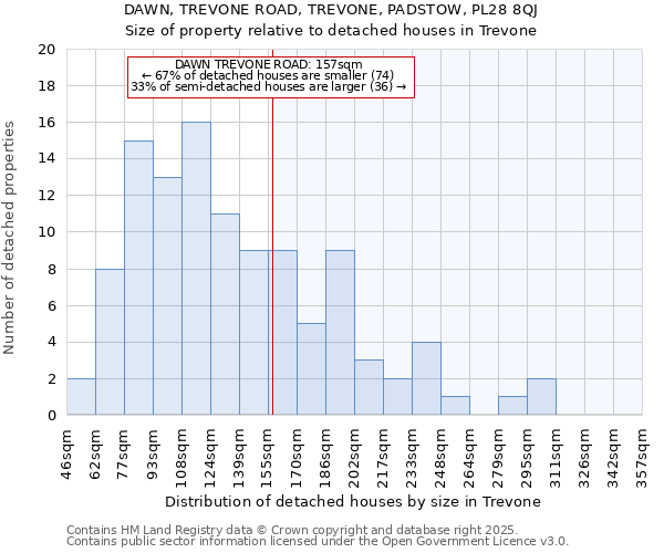 DAWN, TREVONE ROAD, TREVONE, PADSTOW, PL28 8QJ: Size of property relative to detached houses in Trevone