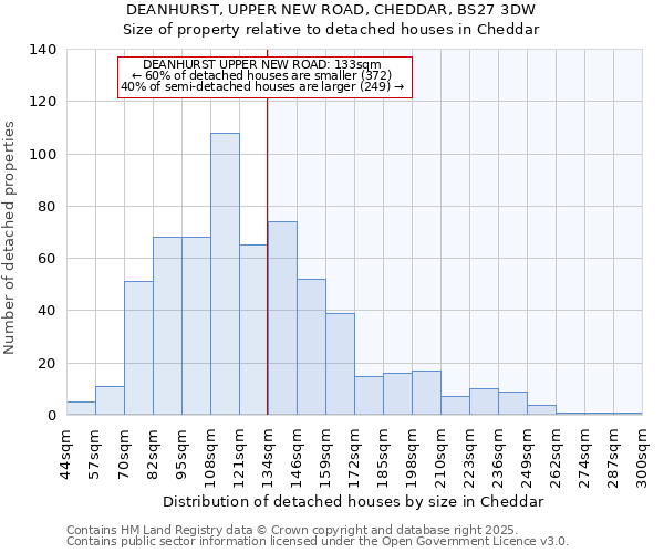 DEANHURST, UPPER NEW ROAD, CHEDDAR, BS27 3DW: Size of property relative to detached houses in Cheddar