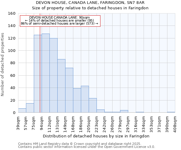 DEVON HOUSE, CANADA LANE, FARINGDON, SN7 8AR: Size of property relative to detached houses in Faringdon